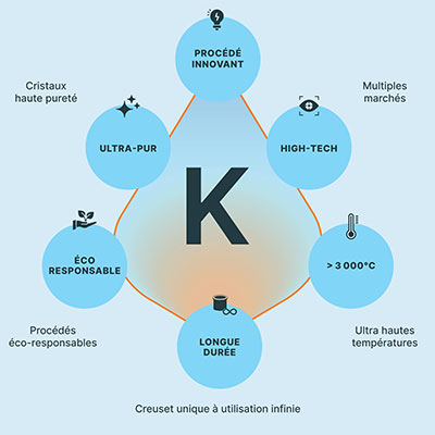 technologie krystalix